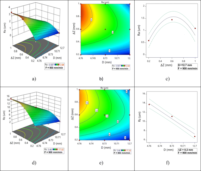 figure 18