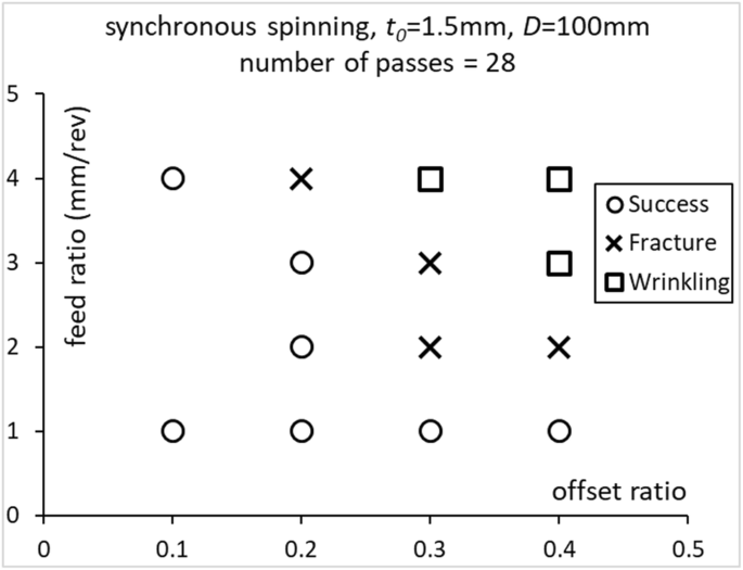 figure 25