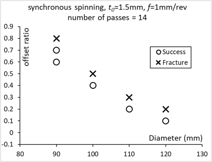 figure 30