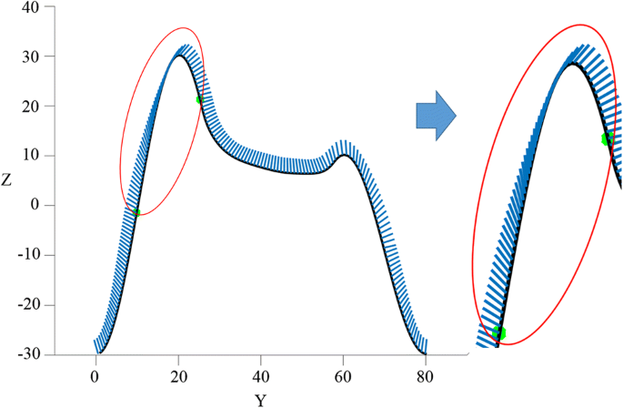 figure 16