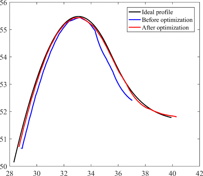 figure 30