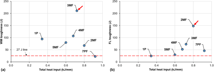 figure 23