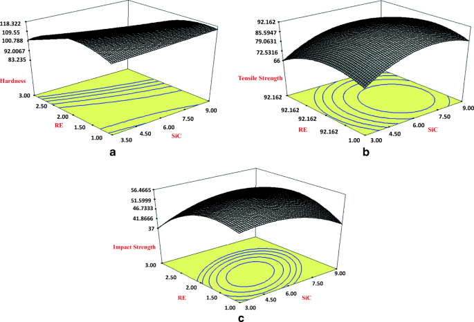 Experimental Ysis And Characterization Of Sic Re Oxides Experimental Ysis And