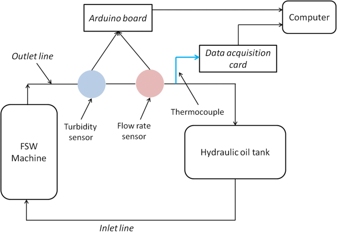 figure 20