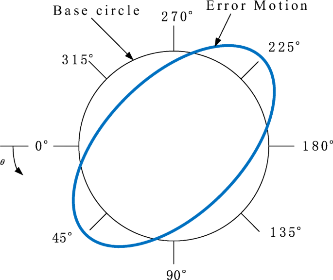 figure 8