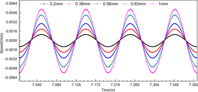 figure 16