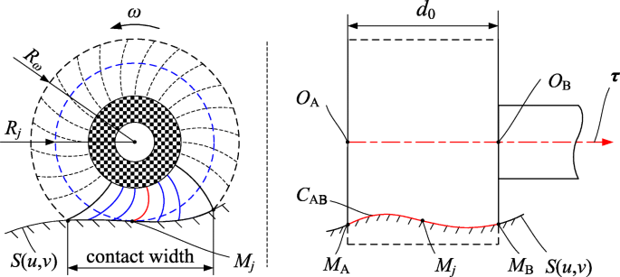 Reducing Roughness Of Freeform Surface Through Tool Orientation Optimization In Multi Axis Polishing Of Blisk Springerlink