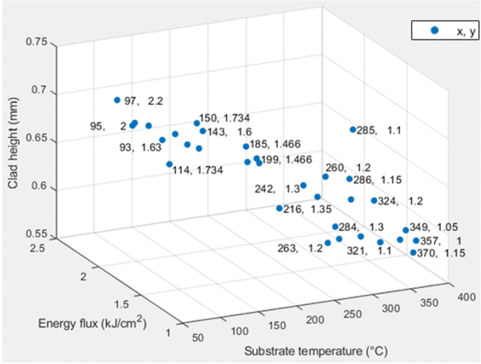 figure 18