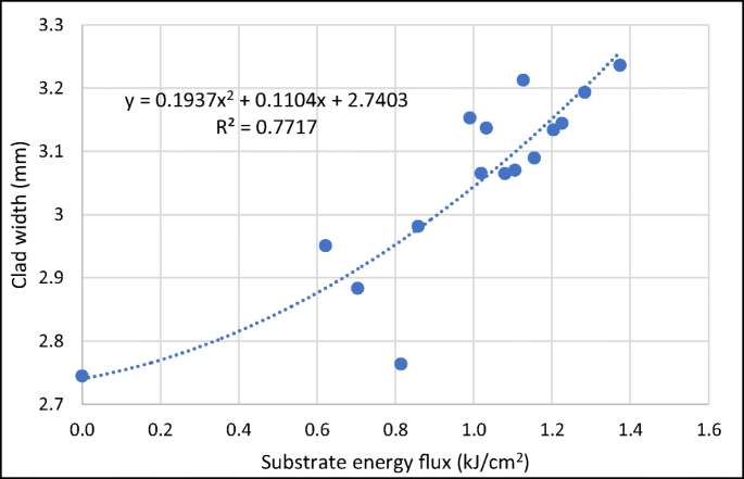 figure 24