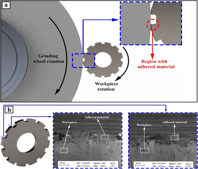 Grinding Assessment Of Workpieces With Different Interrupted Geometries Using Aluminum Oxide Wheel With Vitrified Bond Springerlink