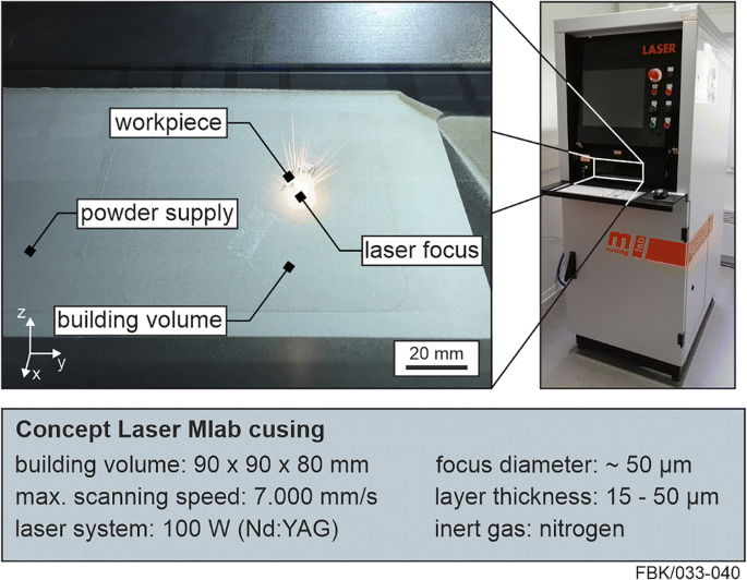 Selective laser melting (SLM) of AISI 316L—impact of laser power, layer  thickness, and hatch spacing on roughness, density, and microhardness at  constant input energy density | The International Journal of Advanced  Manufacturing