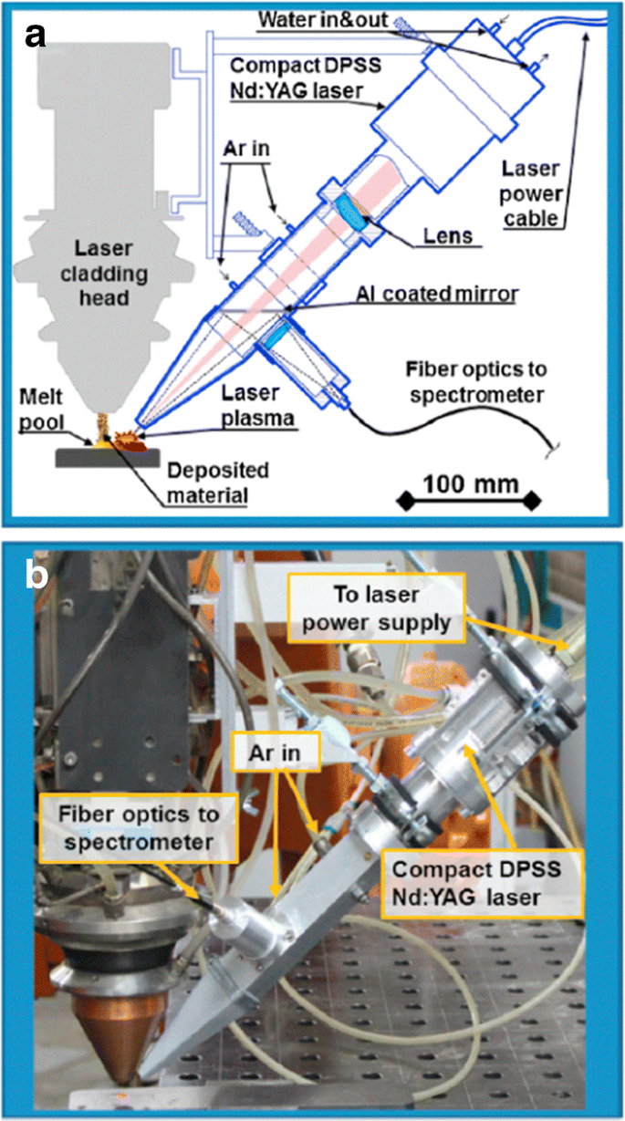 figure 17