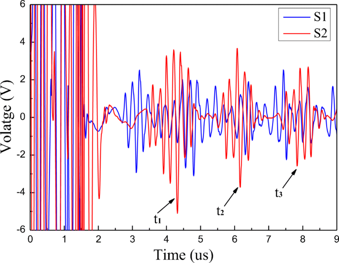 figure 20