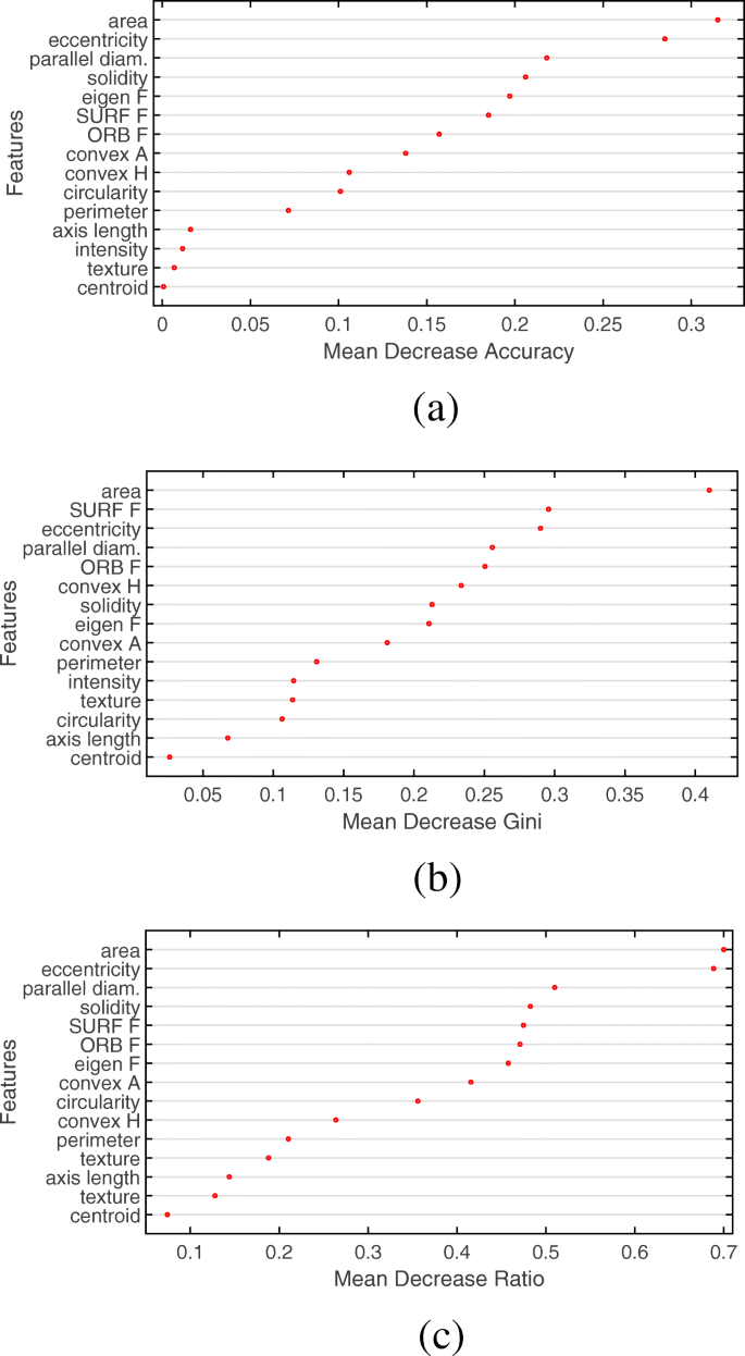 Image Based Porosity Classification In Al Alloys By Laser Metal Deposition Using Random Forests Springerlink
