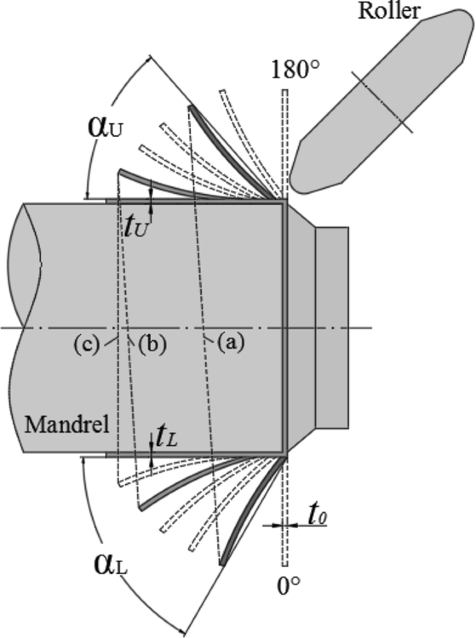 figure 17