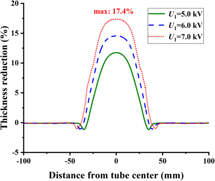 figure 23