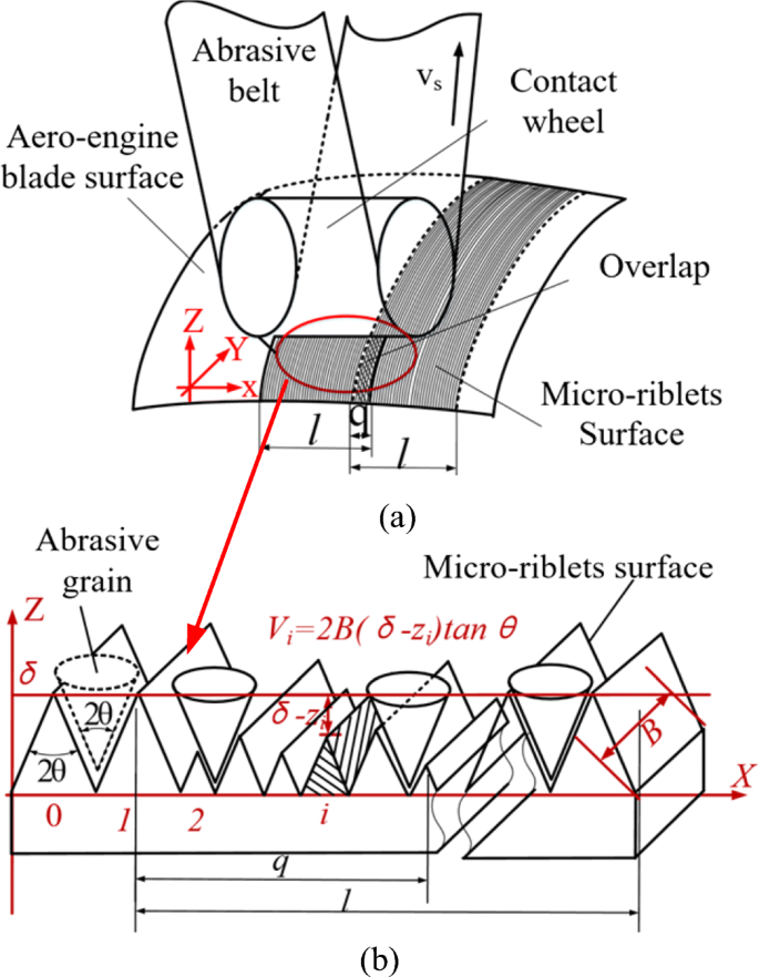Schematic Diagram Of The Robotic Belt Grinding Download Scientific Diagram