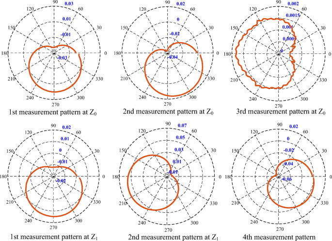 figure 11