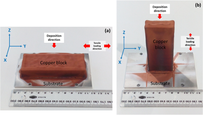Effect Of Build Orientation And Post Build Heat Treatment On The Mechanical Properties Of Cold Spray Additively Manufactured Copper Parts Springerlink Effect Of Build Orientation And Post Build Heat Treatment On The Mechanical Properties Of Cold Spray Additively Manufactured Copper Parts Springerlink