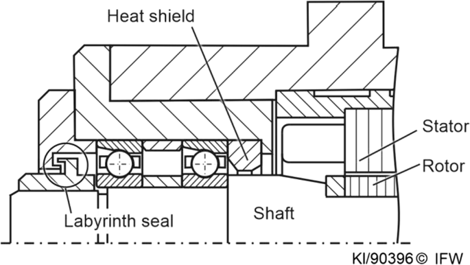 figure 17