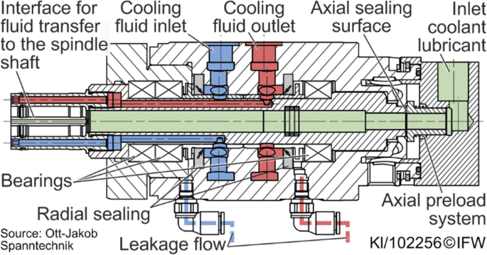 Ceramic Motor Seal for your cooling system