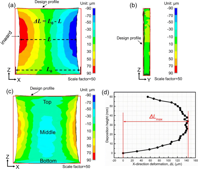 Deformation And Control Method Of Thin Walled Part During Laser Powder Bed Fusion Of Ti 6al 4v Alloy Springerlink