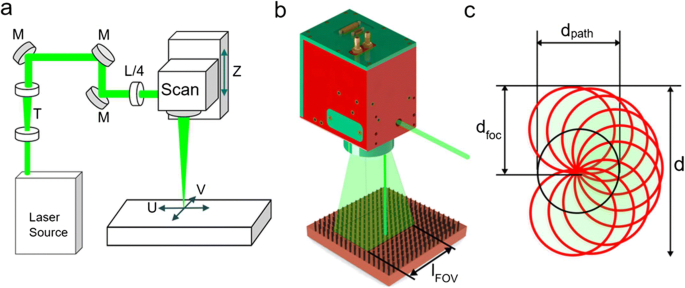 Geometry assessment of ultra-short pulsed laser drilled micro-holes |  SpringerLink