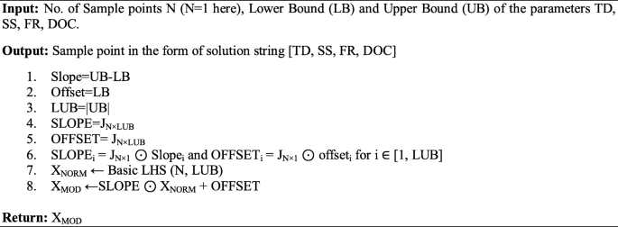 figure b