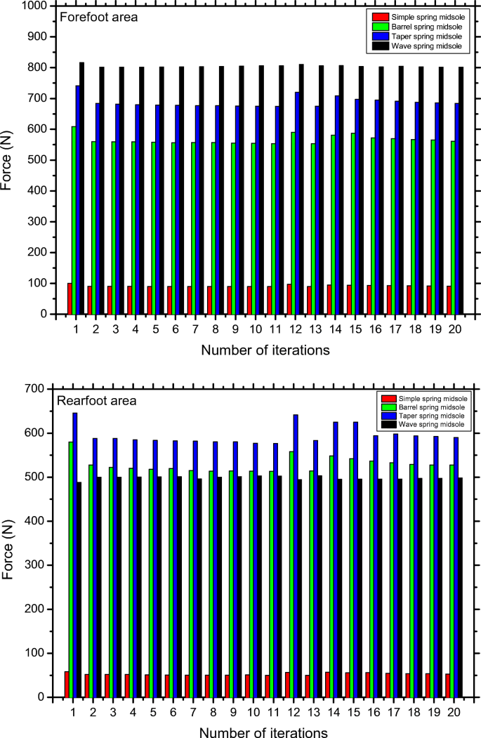 adidas lin graph org 82