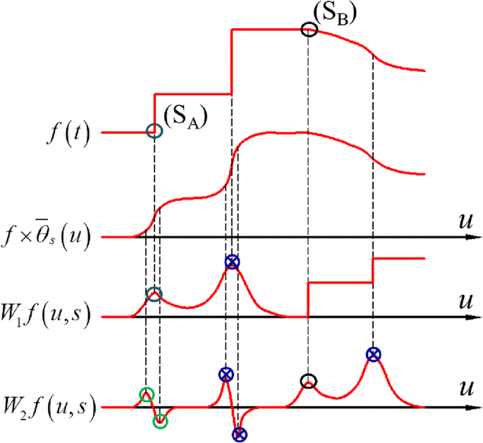 Online Monitoring And Multi Objective Optimisation Of Technological Parameters In High Speed Milling Process Springerlink