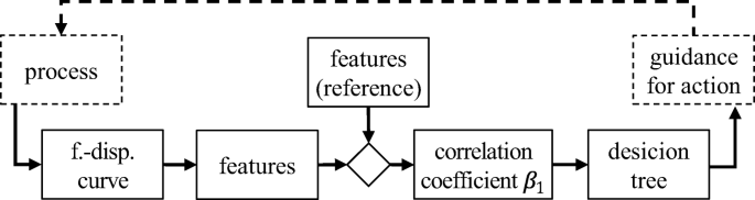 figure 23