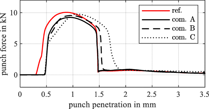 figure 24