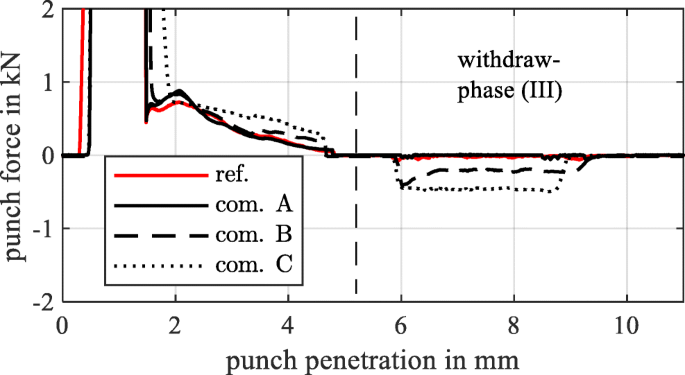 figure 26