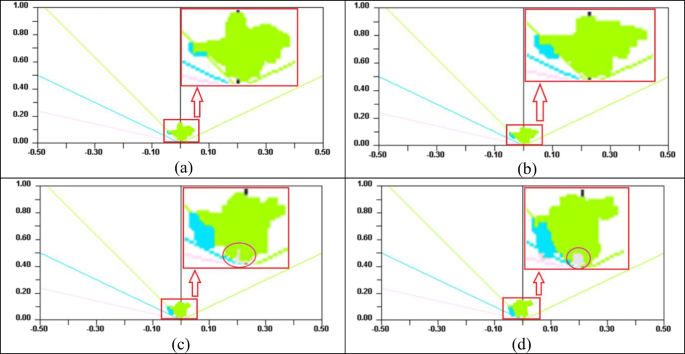 figure 15