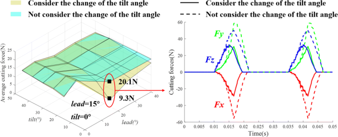 figure 20