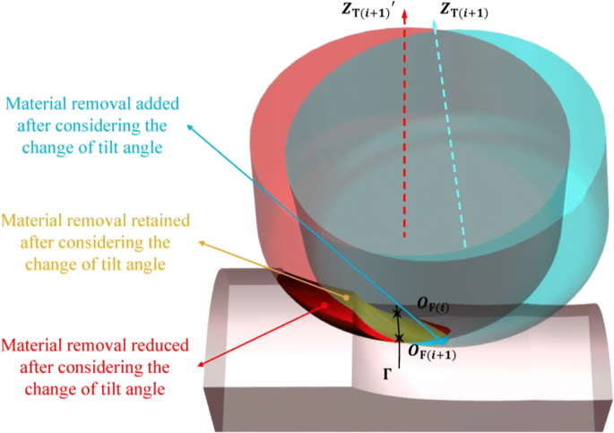 How to fix X and Y accuracy issues when cutting 