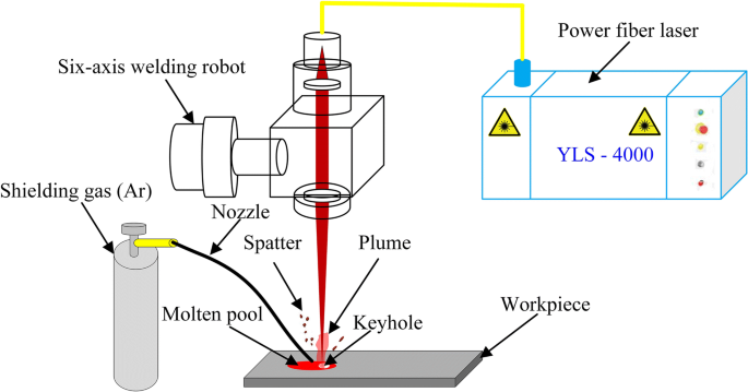 Simulation and experiment for dynamics of laser welding keyhole and molten  pool at different penetration status | SpringerLink