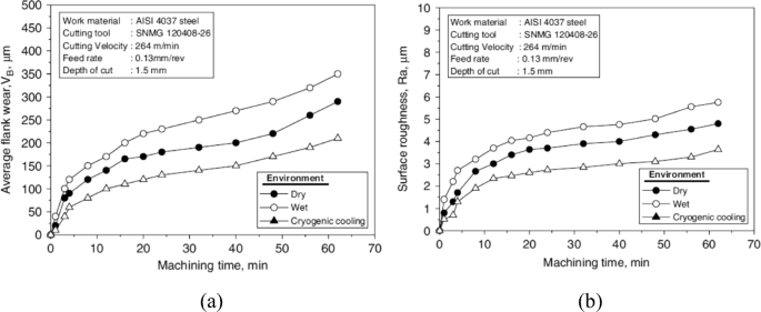 figure 27