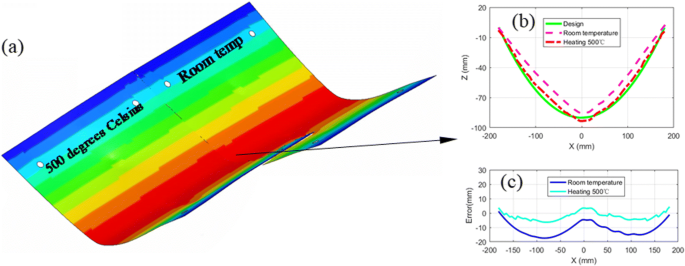 figure 19