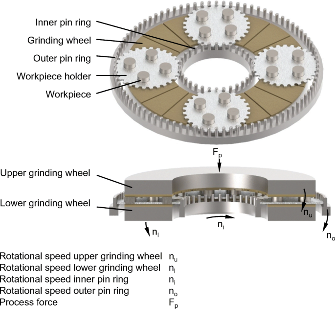 Face Grinding, Diamond Grinding Disc Wheel Stone Dresser Tool Set