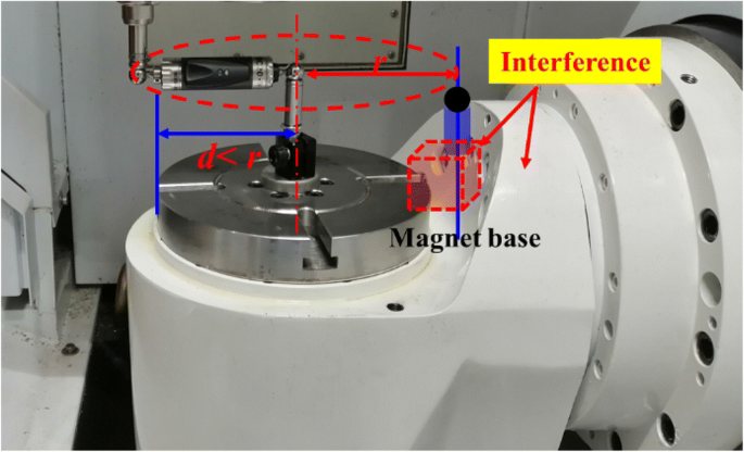 figure 10