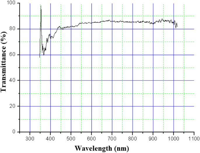 figure 10