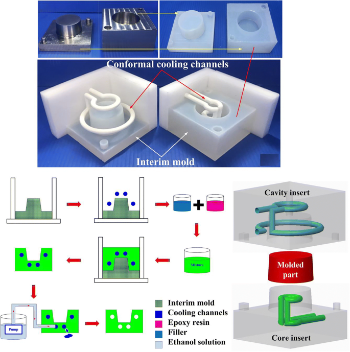 epoxy injection molding