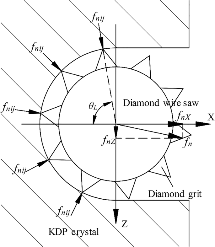 figure 16