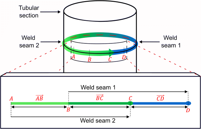 Full penetration weld illustration - Full movie