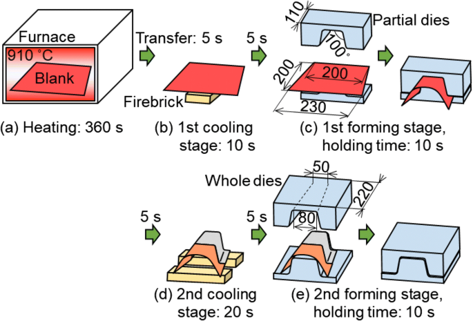 figure 14