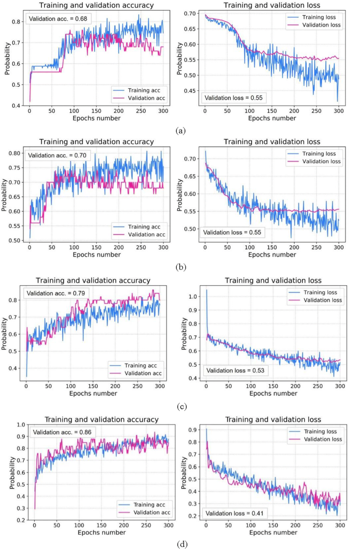 Heterogeneous Sensors Based Feature Optimisation And Deep Learning For Tool Wear Prediction Springerlink