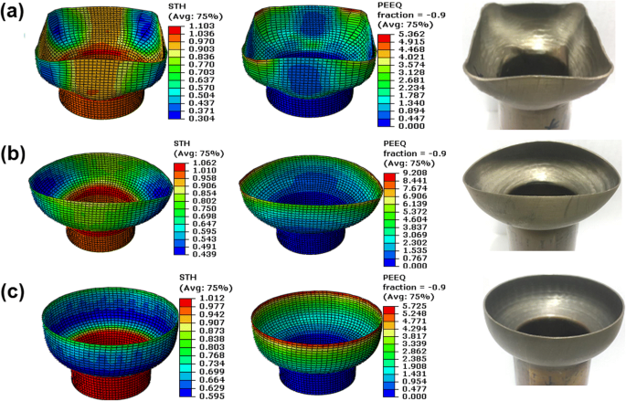 Cold And Warm Flaring Of Thin Walled Titanium Tube Using Single Point Incremental Forming Springerlink