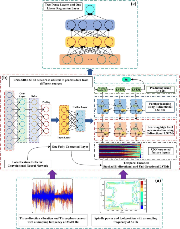 figure 16