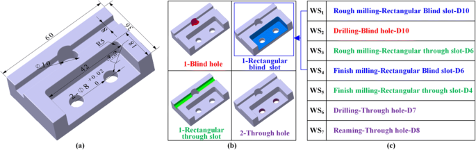 A deep learning-based approach for machining process route generation |  SpringerLink